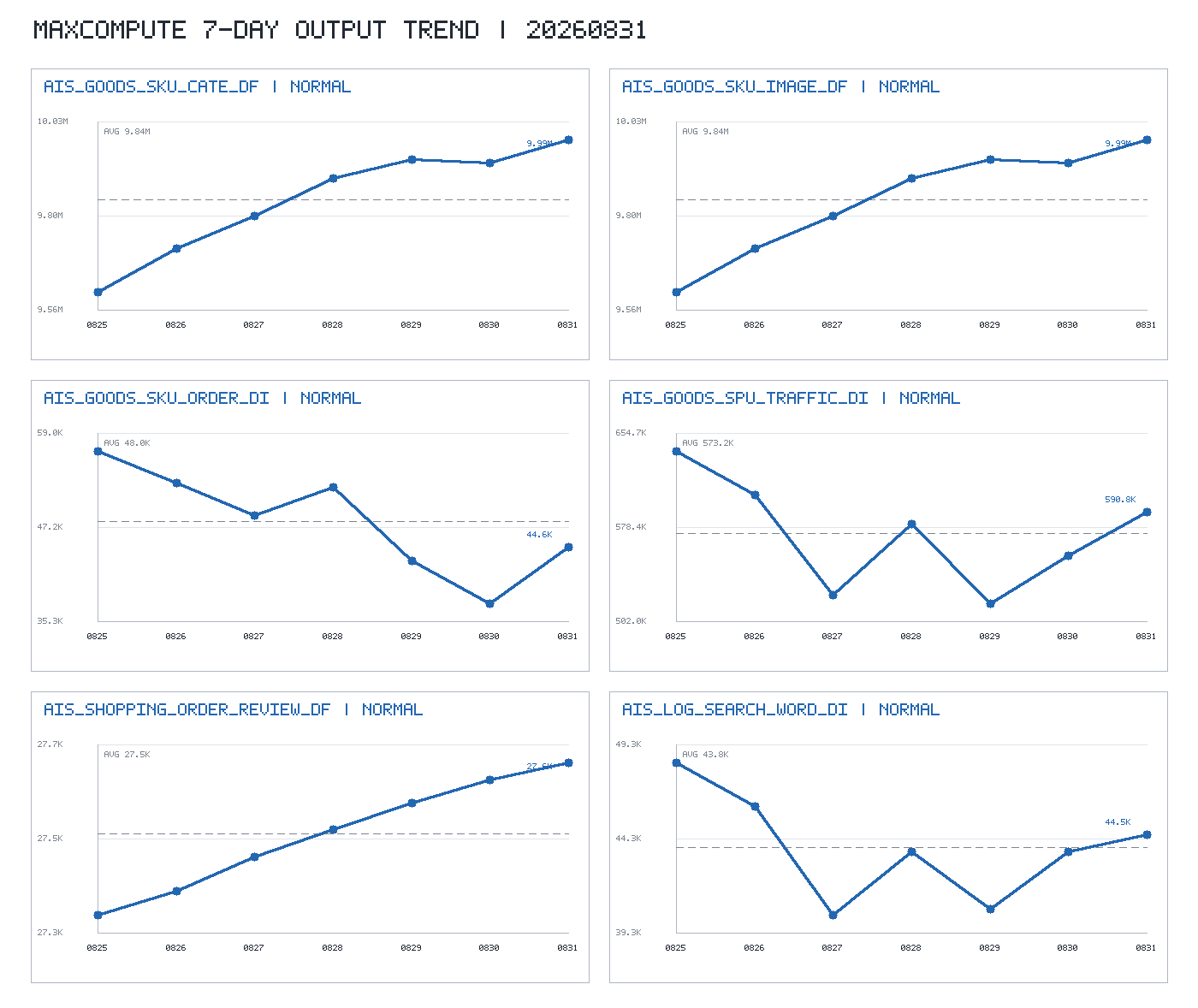trend_chart.png