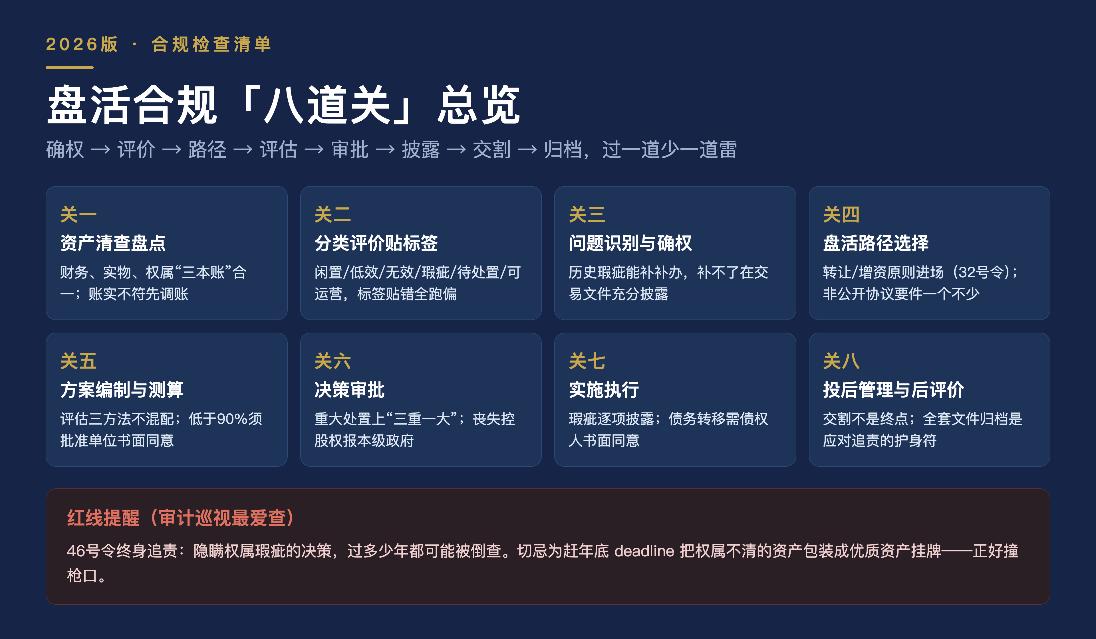 图1_八道关总览图.png