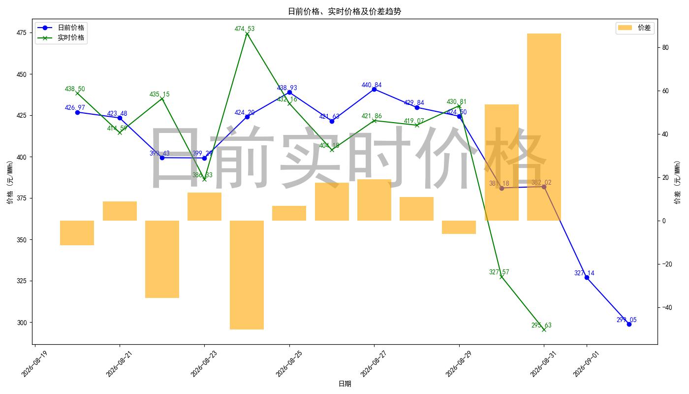 price_diff_chart.jpg