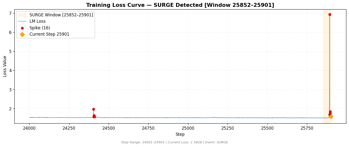 loss_20260902_054121_step25901_SPIKE.png