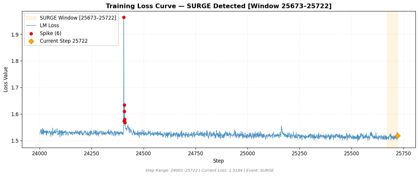 loss_20260902_025907_step25722_SURGE.png