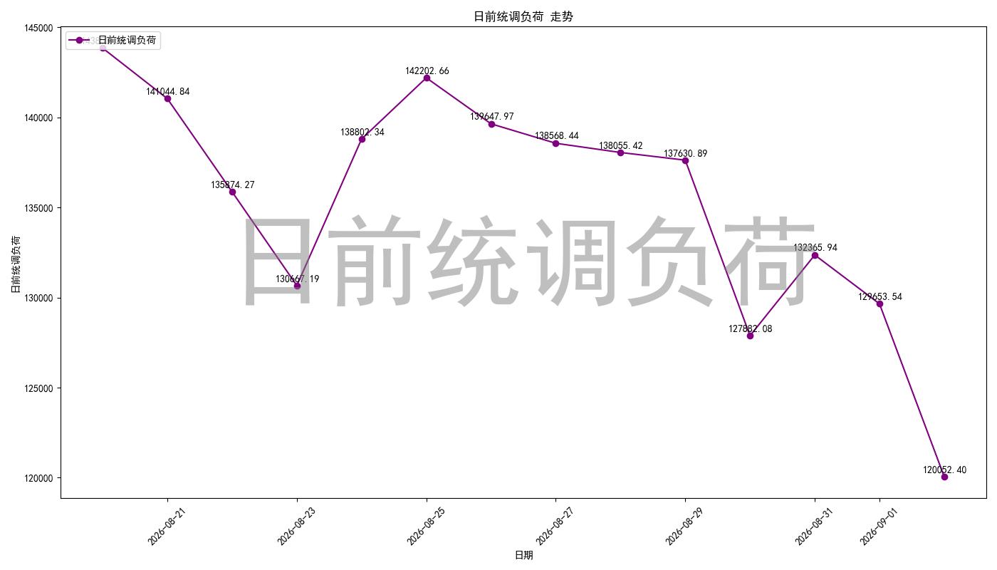 load_pred_chart.jpg