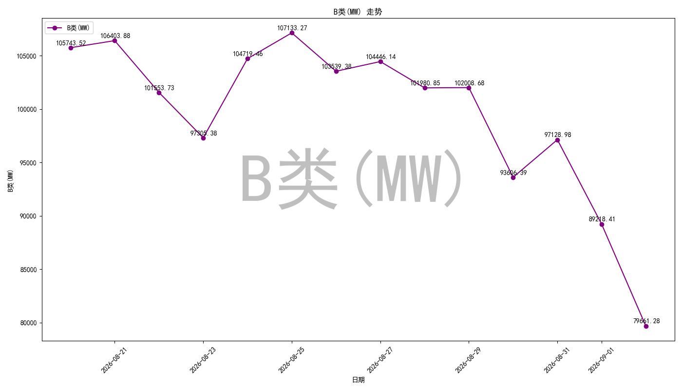 bidding_room_pred_chart.jpg