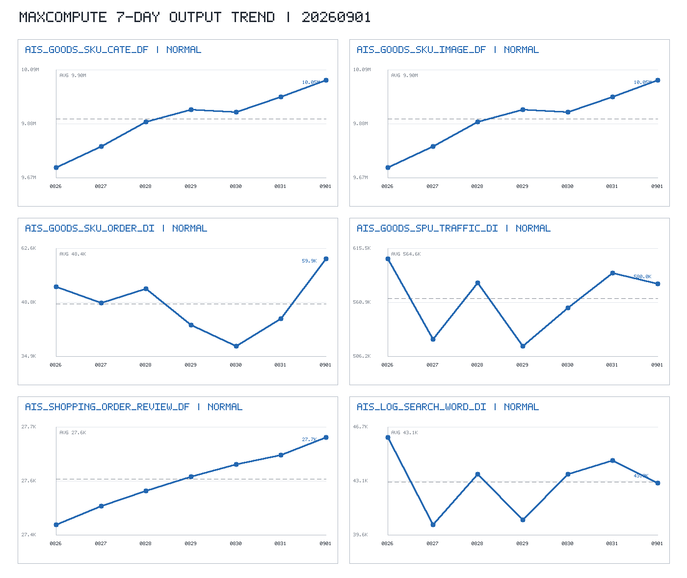 trend_chart.png