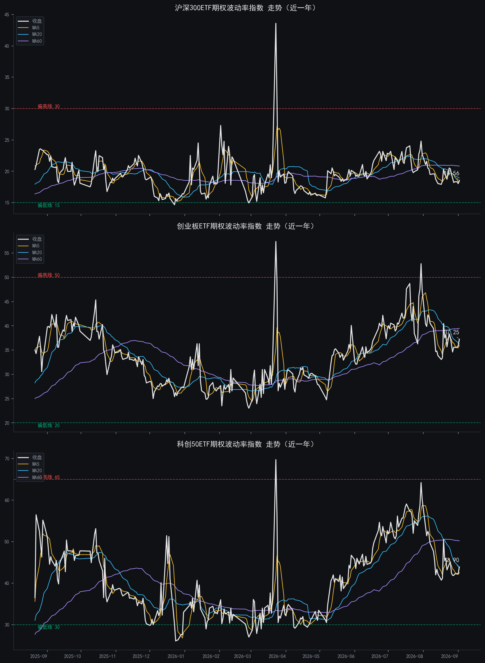 iv_combo_chart.png