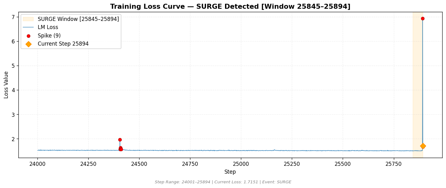 loss_20260902_053356_step25894_SURGE.png