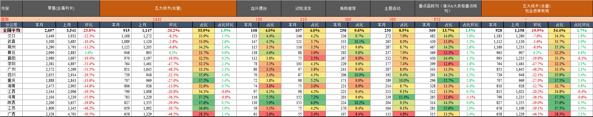 月报.png