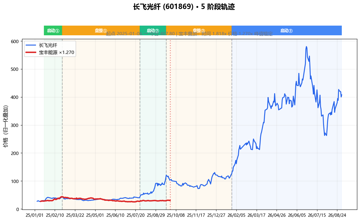 chart.png