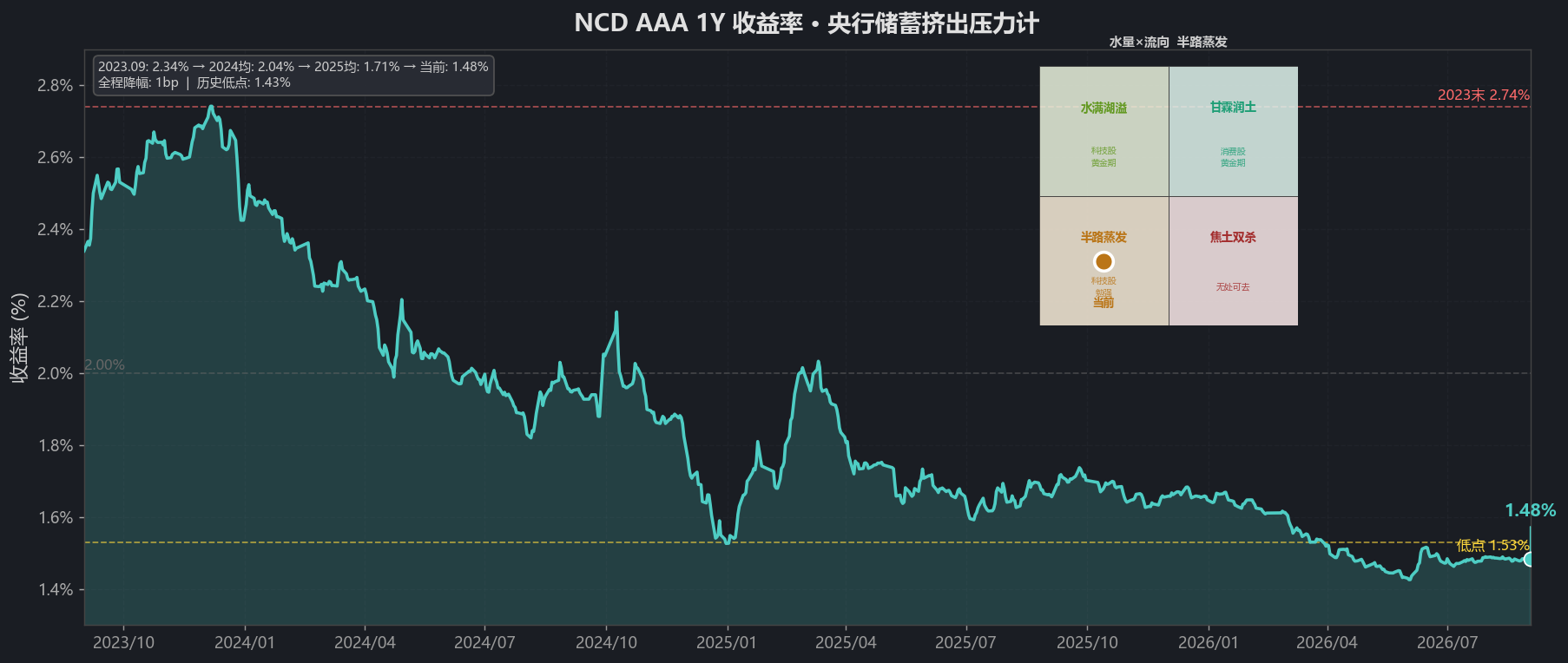 ncd_chart.png