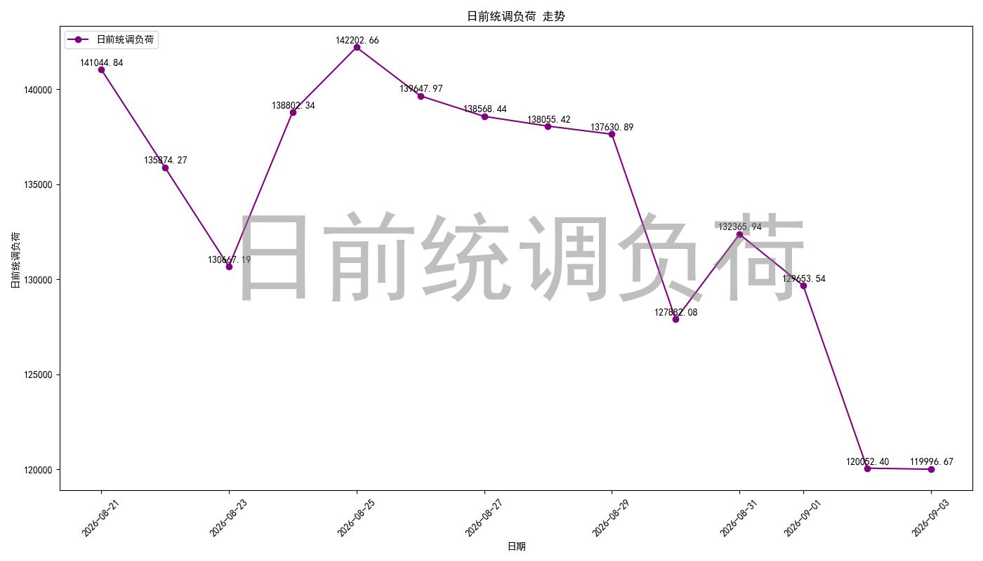load_pred_chart.jpg