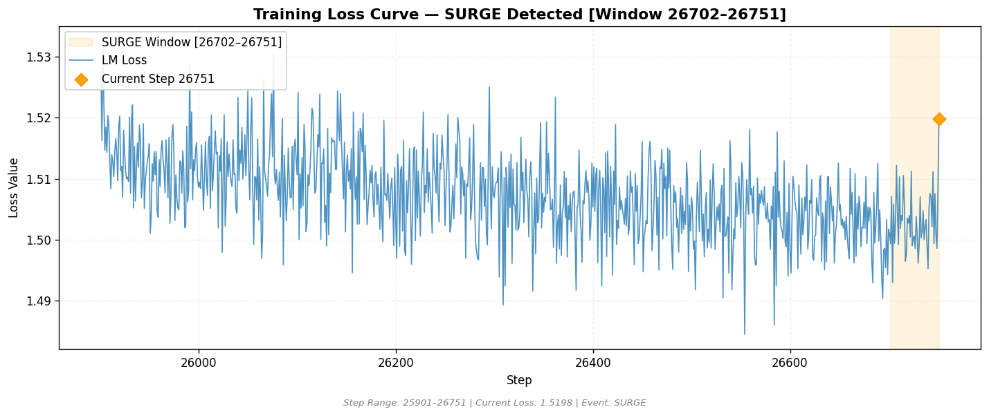 loss_20260903_021307_step26751_SURGE.png