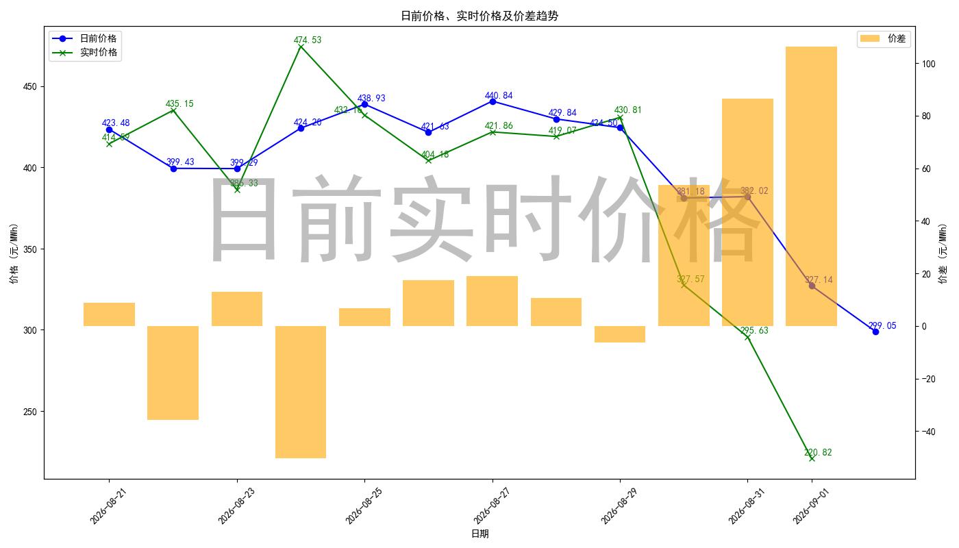 price_diff_chart.jpg