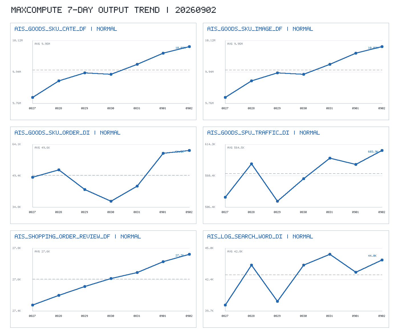 trend_chart.png