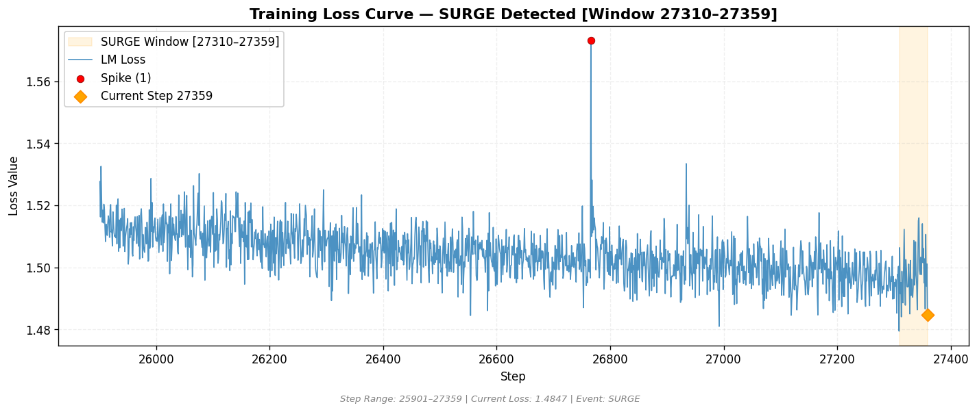 loss_20260903_112024_step27359_SURGE.png