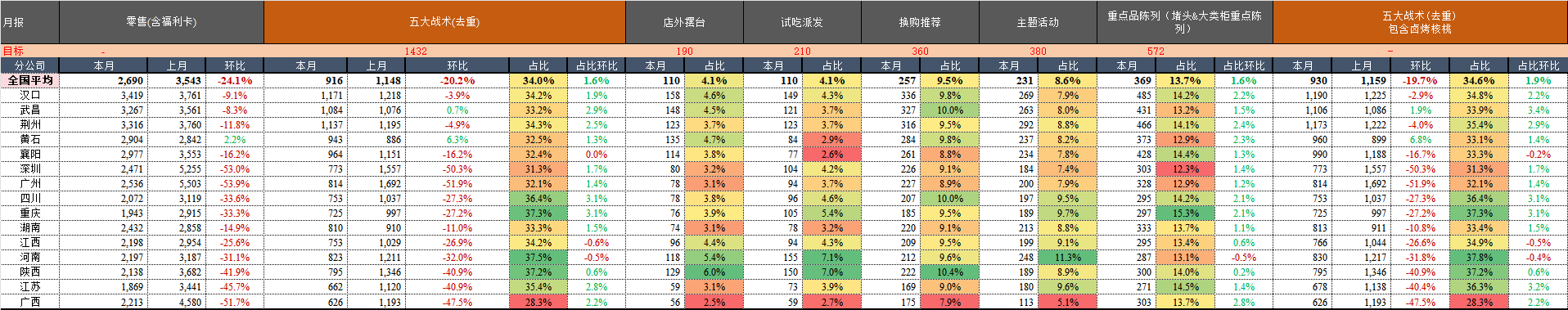 月报.png