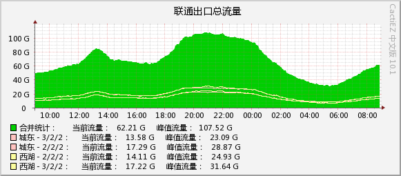 2026-09-02_unicom.jpg