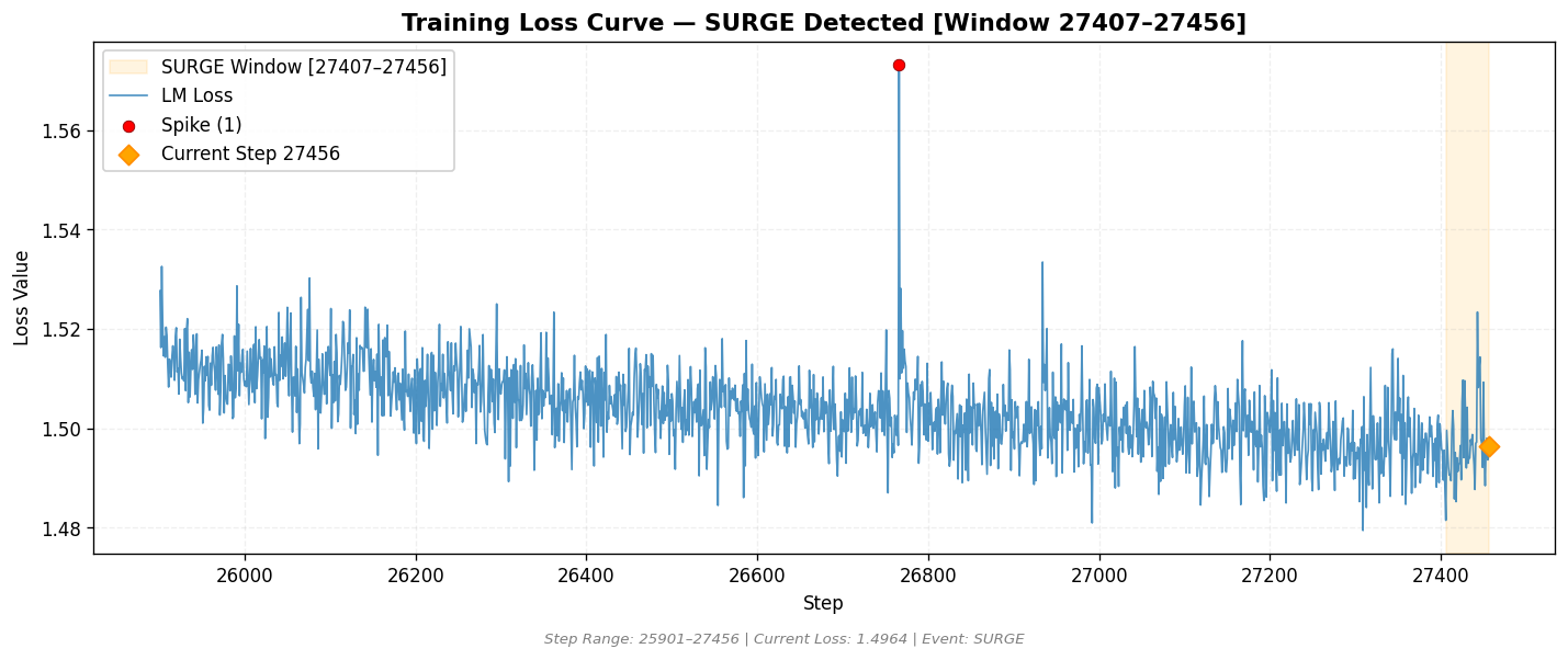 loss_20260903_124819_step27456_SURGE.png
