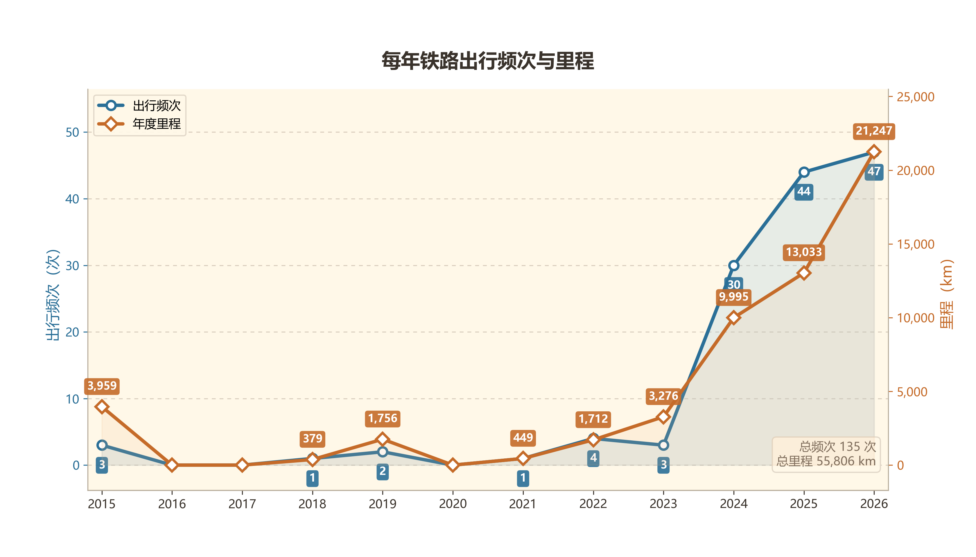 railway_yearly_stats.png