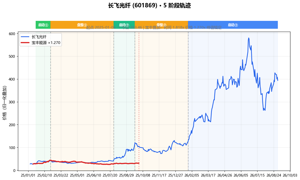 chart.png