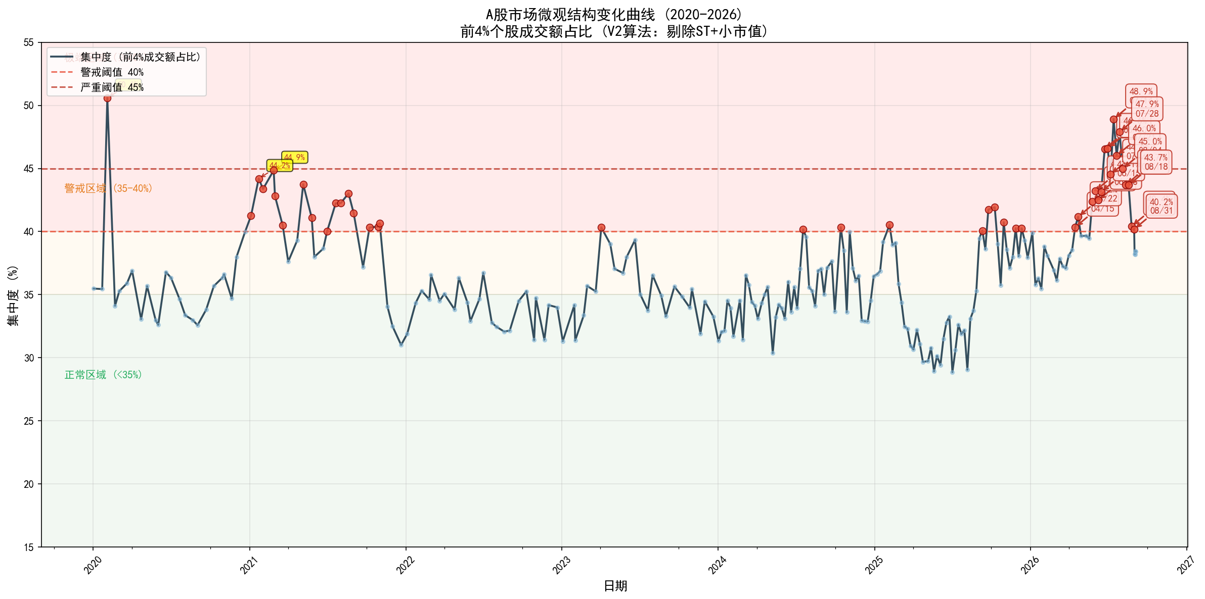 market_concentration_v2_final.png