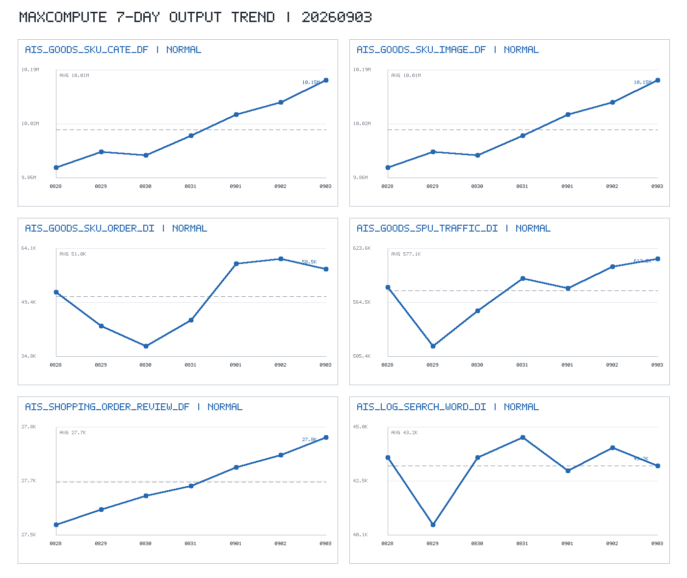 trend_chart.png