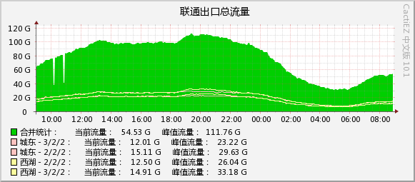 2026-09-03_unicom.jpg