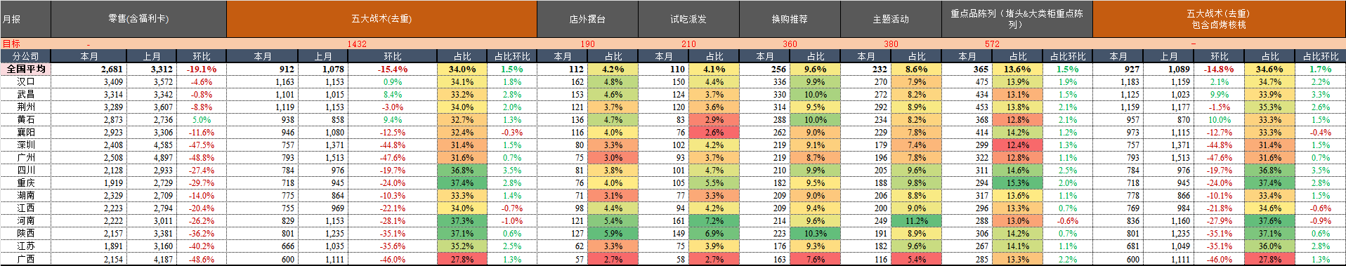 月报.png