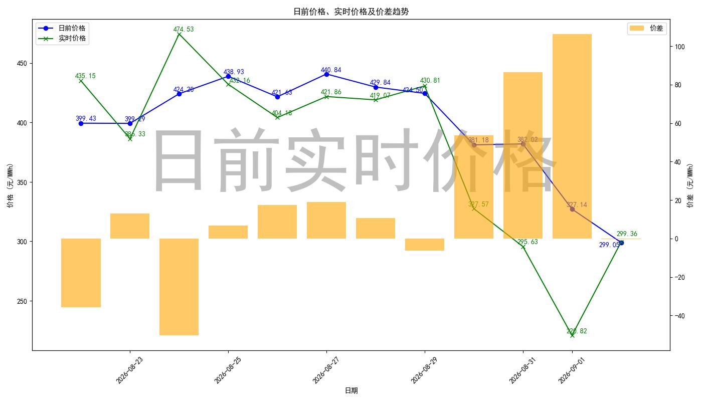 price_diff_chart.jpg
