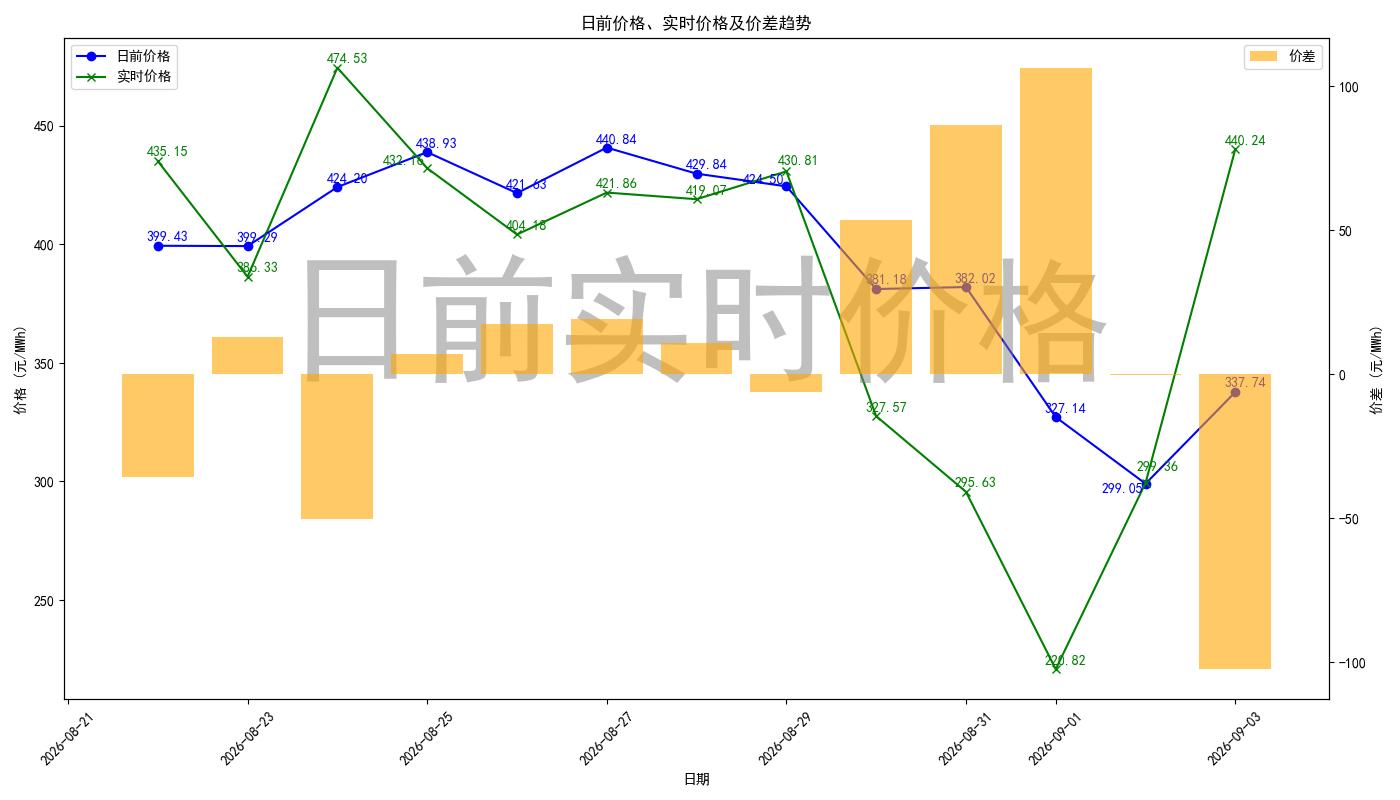 price_diff_chart.jpg