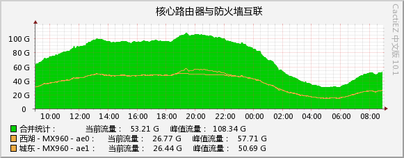 2026-09-03_unicom_2.jpg