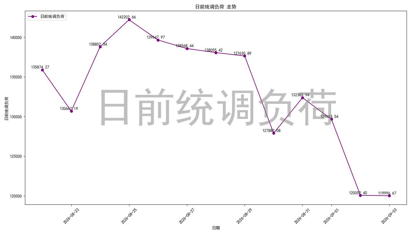 load_pred_chart.jpg