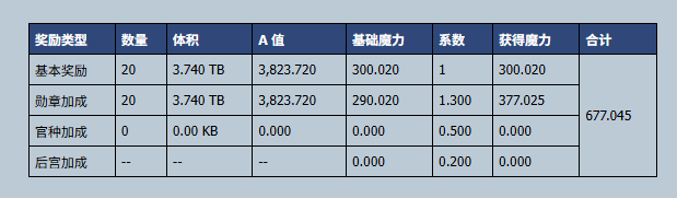 保种体积.png