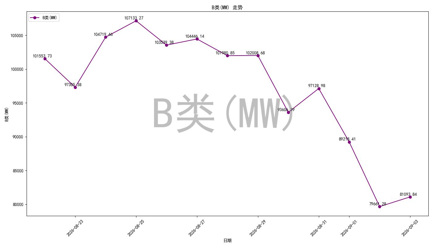 bidding_room_pred_chart.jpg