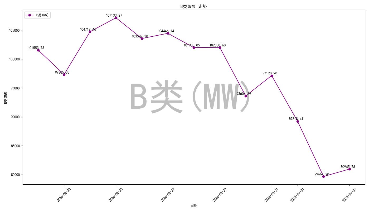 bidding_room_pred_chart.jpg