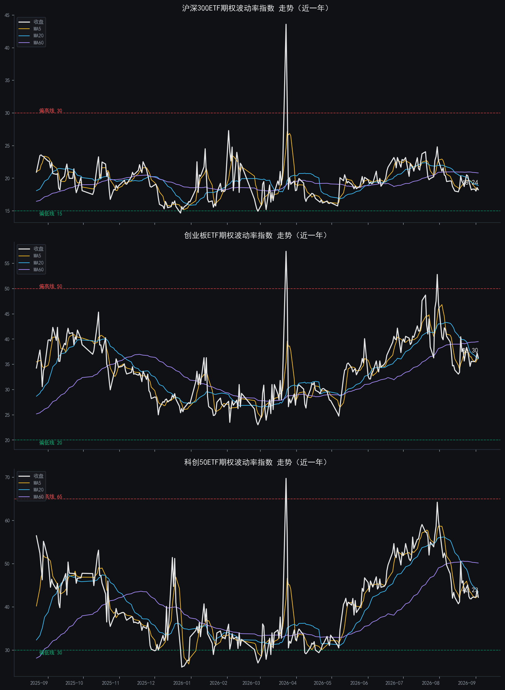 iv_combo_chart.png