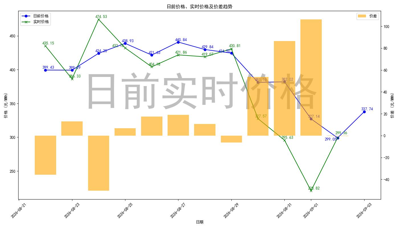 price_diff_chart.jpg