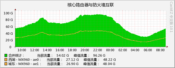 2026-09-04_unicom_2.jpg