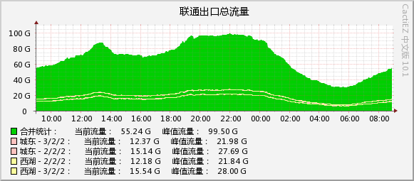 2026-09-04_unicom.jpg