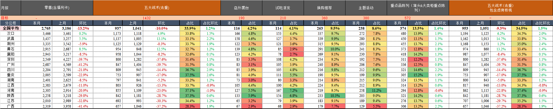 月报.png