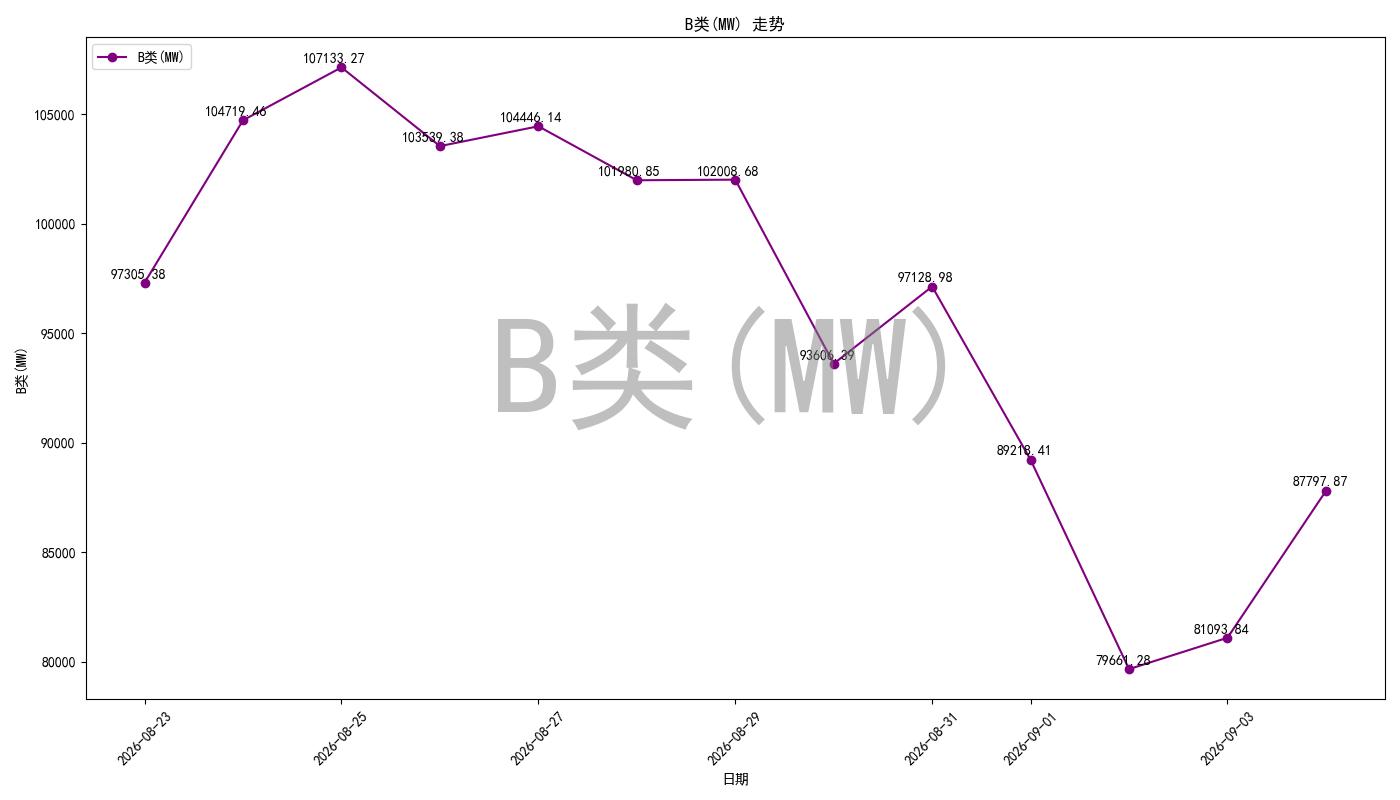bidding_room_pred_chart.jpg
