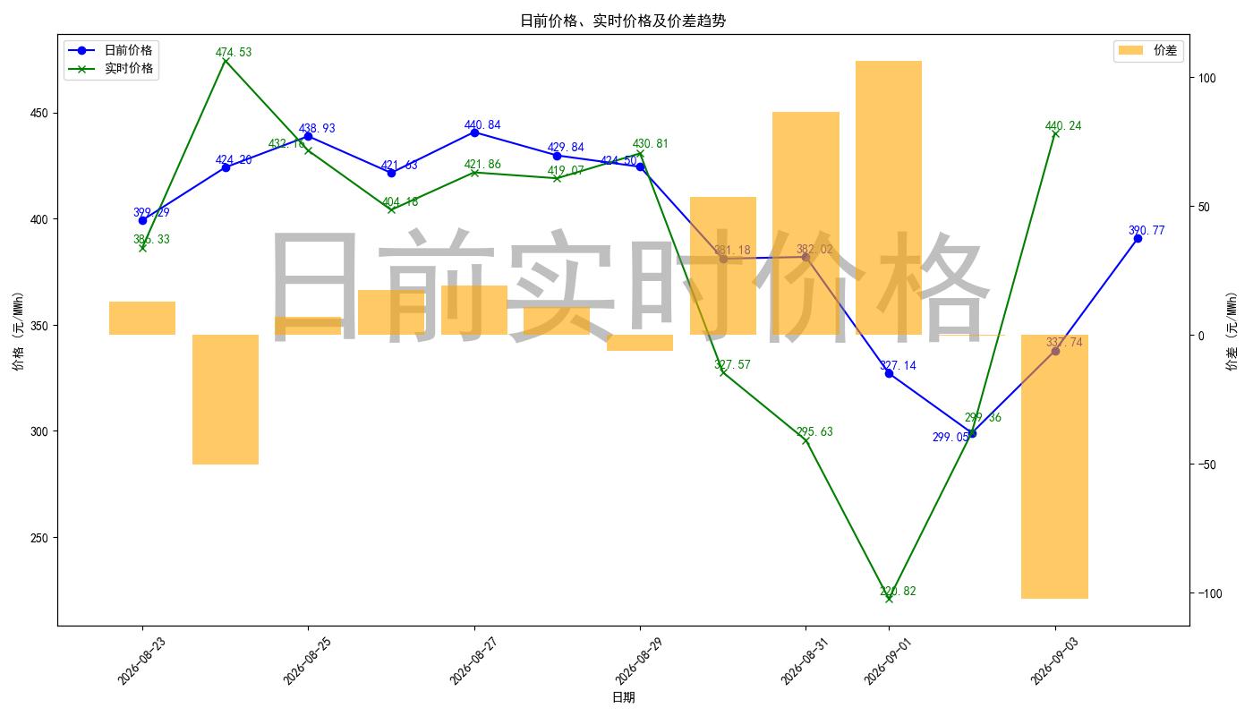 price_diff_chart.jpg