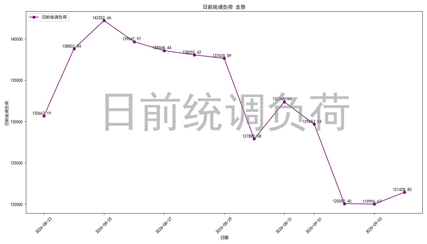 load_pred_chart.jpg