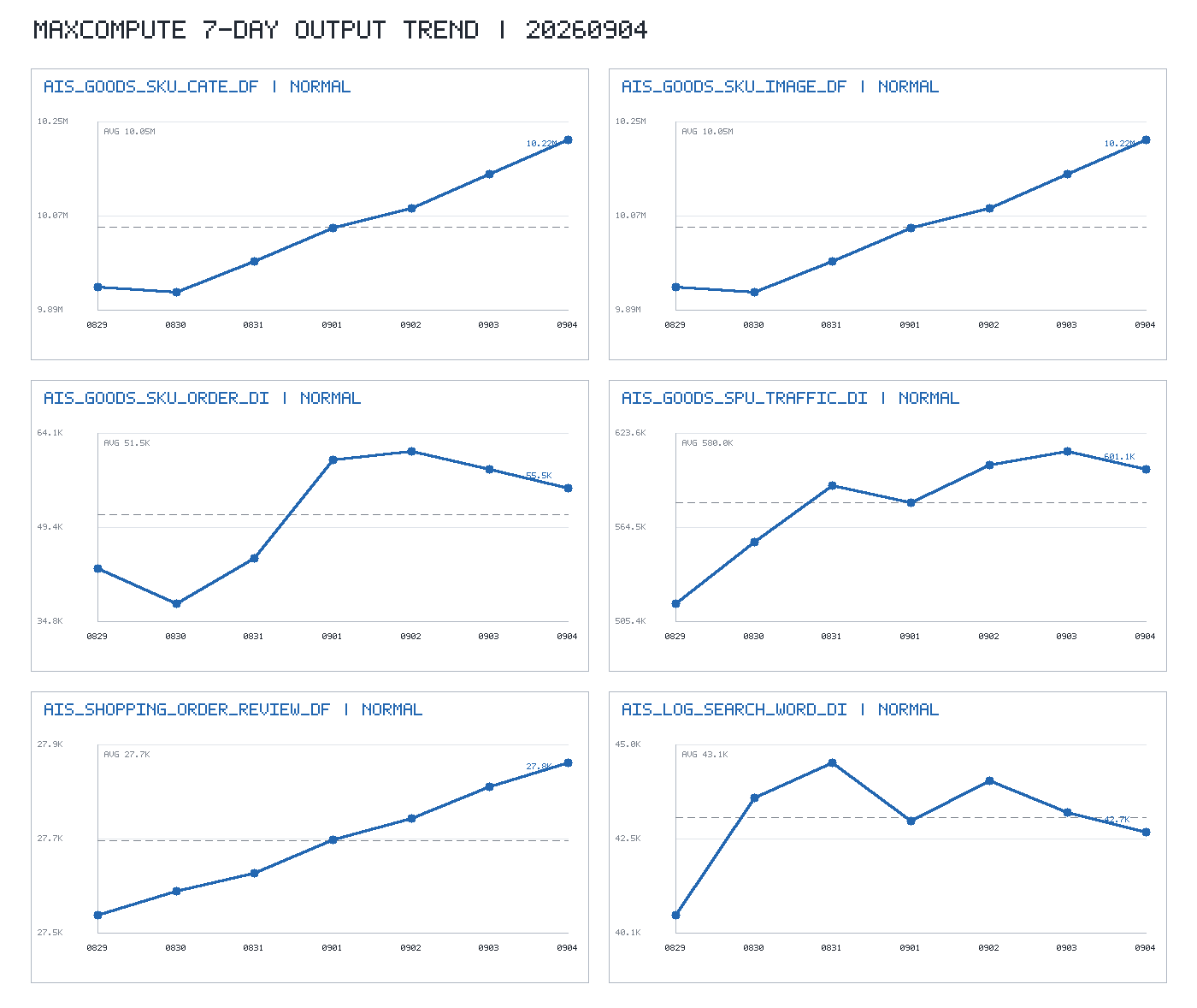 trend_chart.png