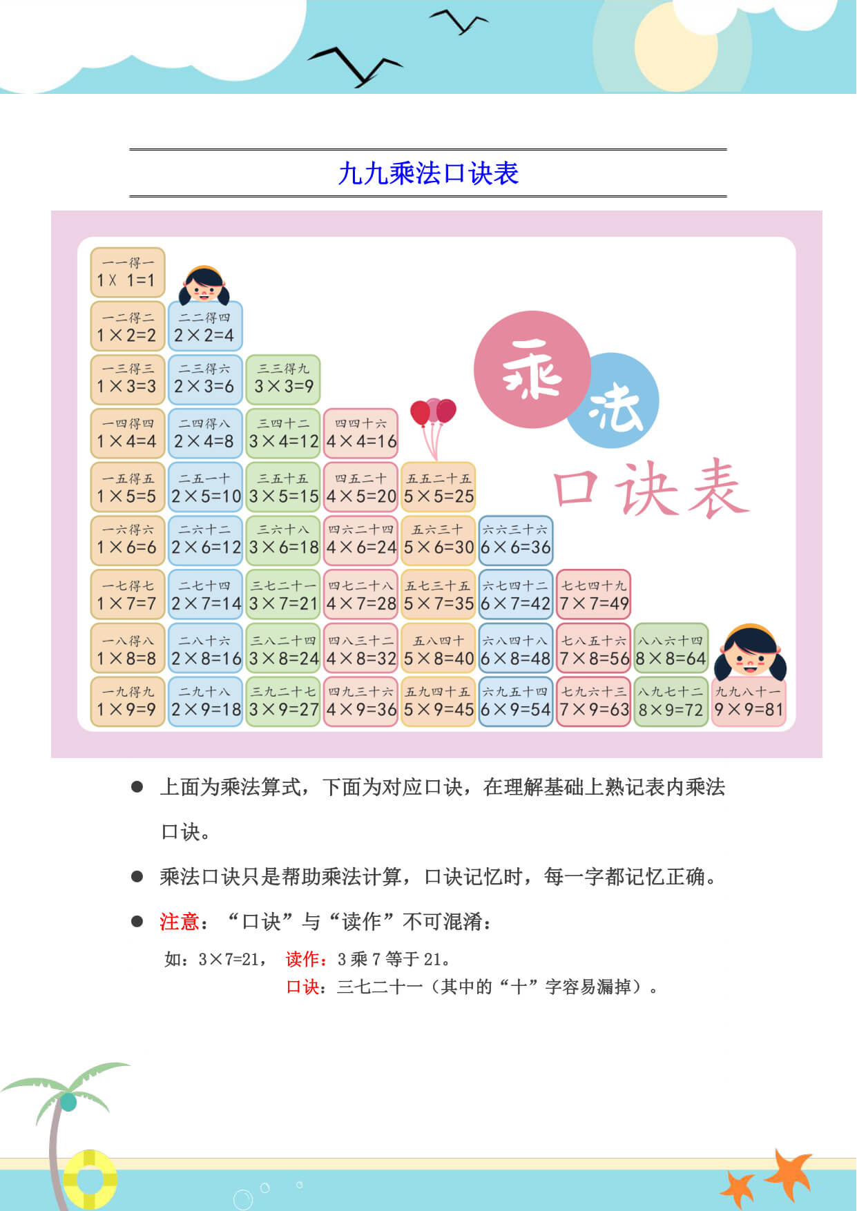 二年级上册乘法口诀表识记攻略-3.jpg