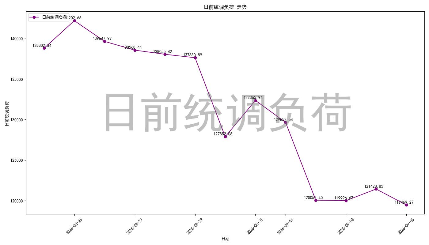load_pred_chart.jpg