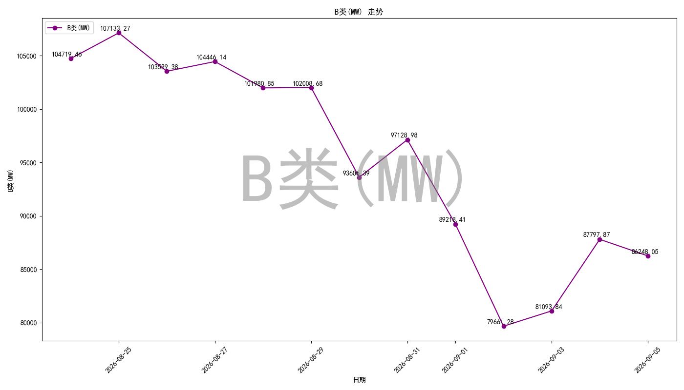 bidding_room_pred_chart.jpg