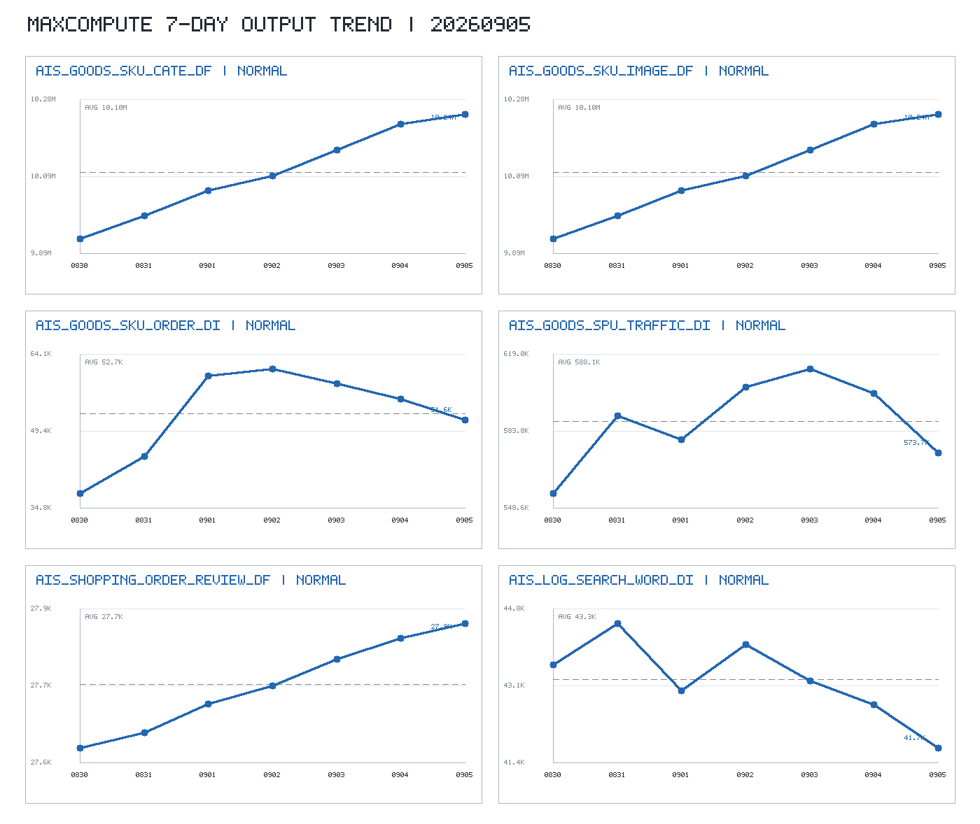 trend_chart.png