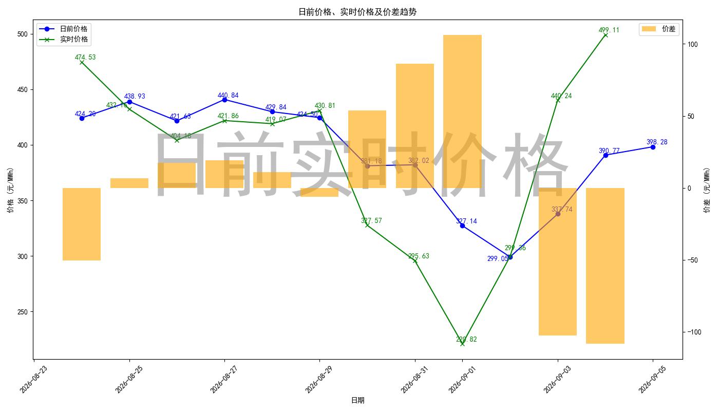 price_diff_chart.jpg