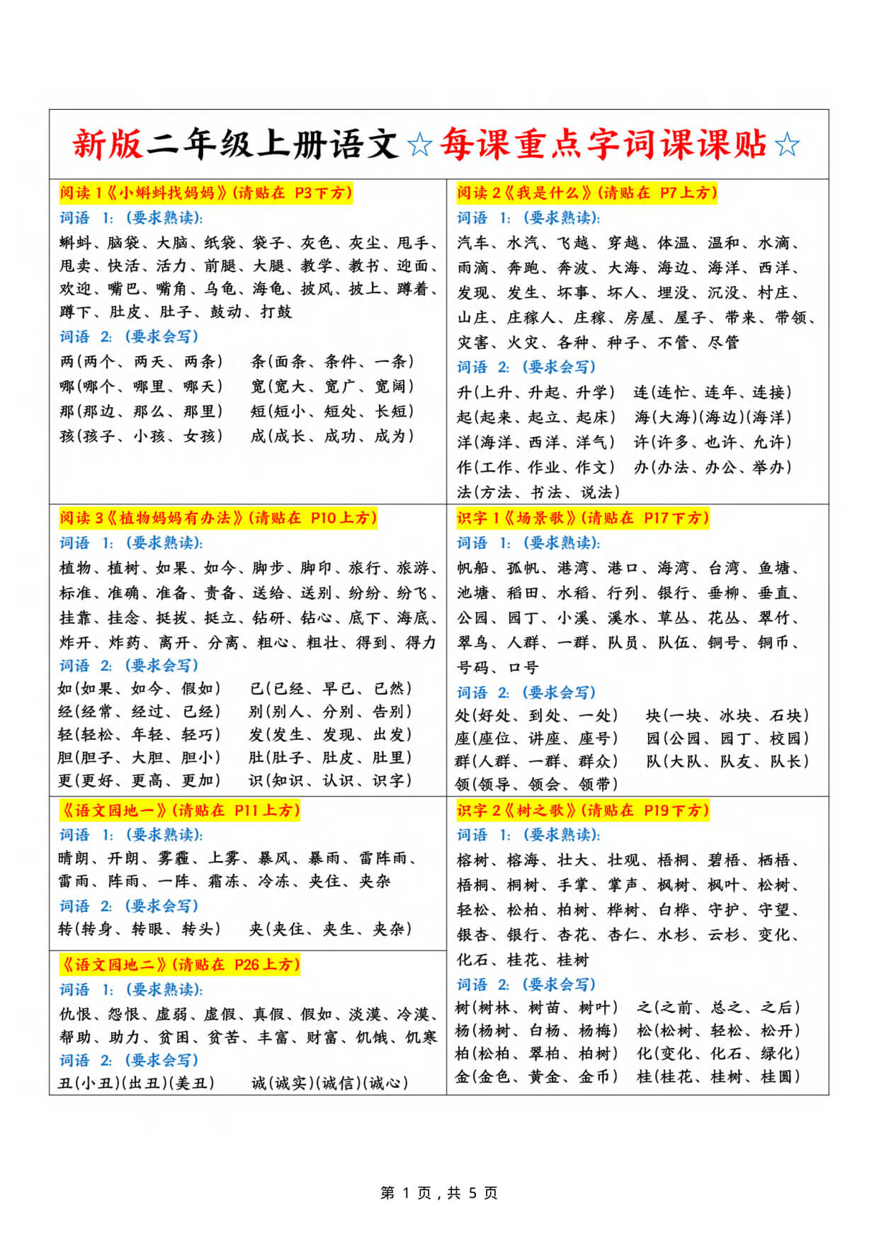 新二上语文每课重点字词课课贴（5页）-1.jpg