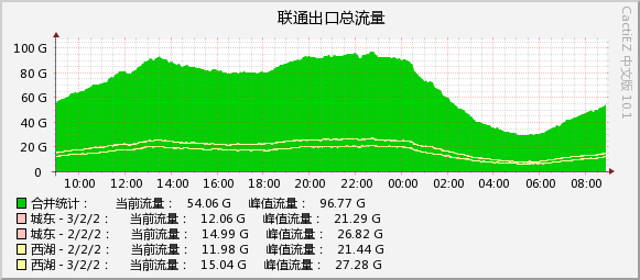 2026-09-05_unicom.jpg